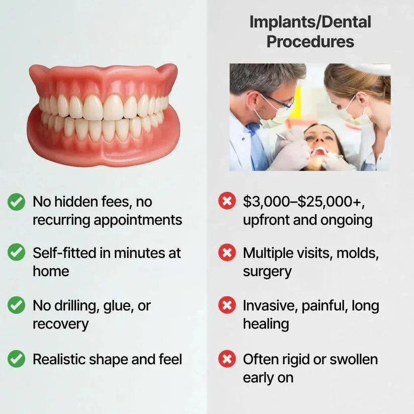 🌎Ends Today: 60% OFF! ⏰ Medical Full Denture with Strong Suctiond🦷Obtain American Dental Association (ADA) Certification