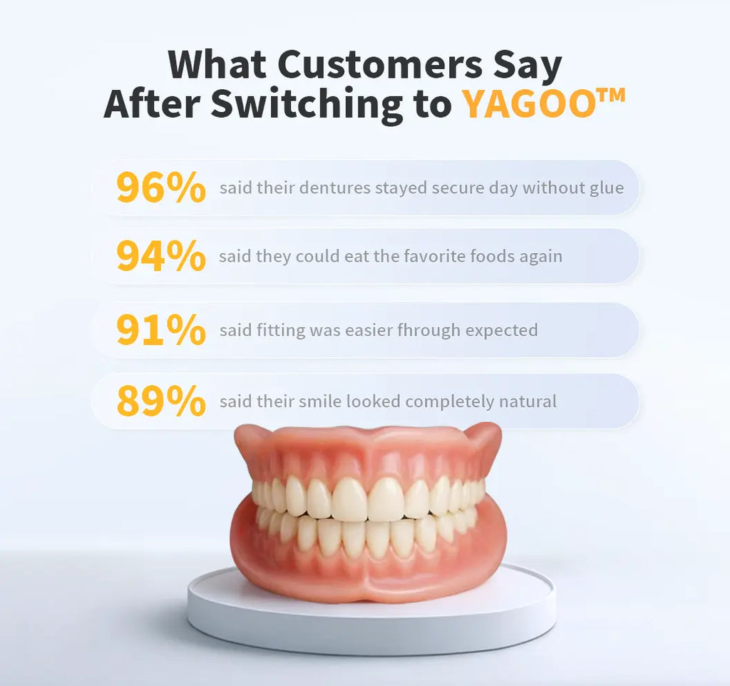 YAGOOTM Custom-Fit Full Functional Dentures